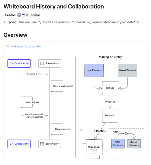 GitHub Integration Eraser